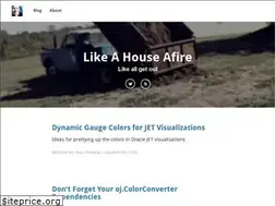Sites similar to likeahouseafire.com