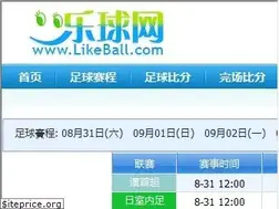 Sites similar to likeball.com