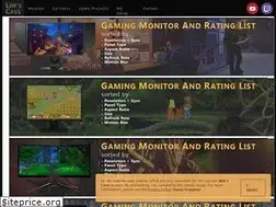 Sites similar to limscave.com