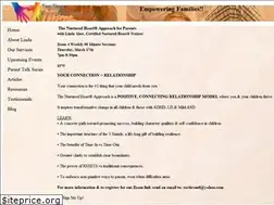 Sites similar to lindaaber.com