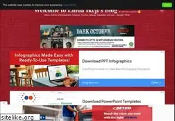 Sites similar to lindaikeji.blogspot.ae