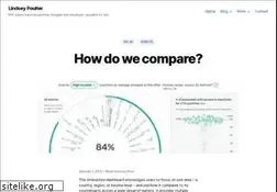Sites similar to lindseypoulter.com