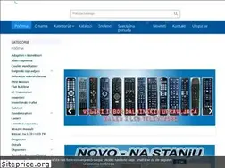 Sites similar to linkel.rs