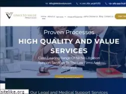 Sites similar to linkstovalue.com