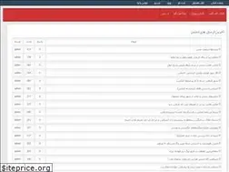Sites similar to linksy.rozblog.com