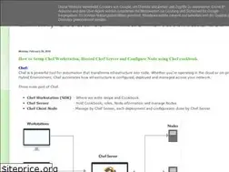 Sites similar to linuxhowtoguide.blogspot.com