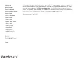 Sites similar to list-e.info