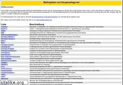 Sites similar to list.genealogy.net