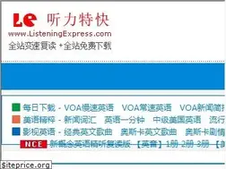 Sites similar to listeningexpress.com