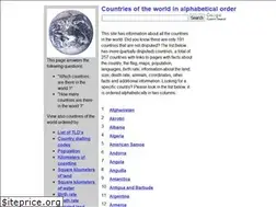 Sites similar to listofcountriesoftheworld.com