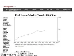 Sites similar to littlebighomes.com
