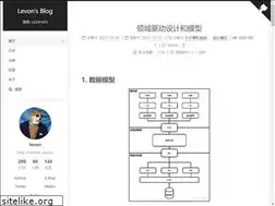 Sites similar to liuvv.com