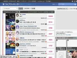 Sites similar to live-ranking.com