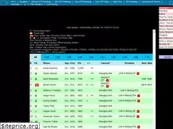 Sites similar to live-tennis.eu