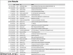 Sites similar to live.swimrankings.net