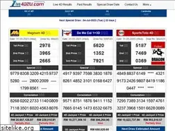 Sites similar to live4d2u.com
