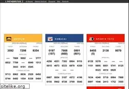 Sites similar to live4dresult.com