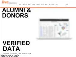 Sites similar to livealumni.com