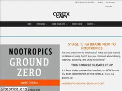 Sites similar to livecortex.com