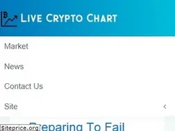 Sites similar to livecryptochart.com