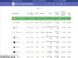 Sites similar to livecryptomarkets.com