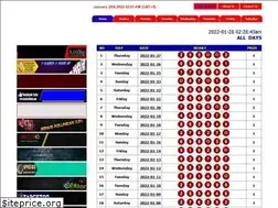 Sites similar to livehongkongpools.org