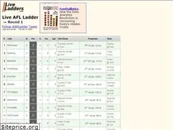 Sites similar to liveladders.com