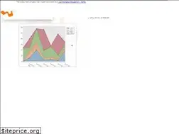 Sites similar to lively-next.org