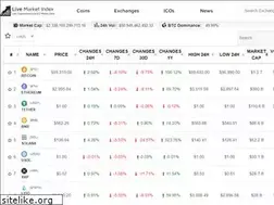 Sites similar to livemarketindex.com