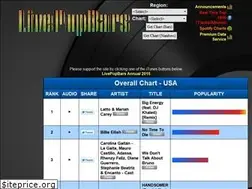 Sites similar to livepopbars.com