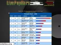 Sites similar to livepopbars2.com