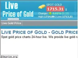 Sites similar to livepriceofgold.com