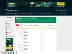 Sites similar to liveresultat.se