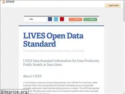 Sites similar to livesstandard.com