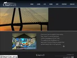 Sites similar to livewellchartwell.com
