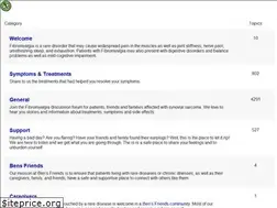 Sites similar to livingwithfibro.org
