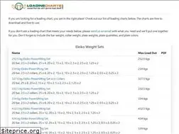 Sites similar to loadingcharts.com