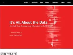 Sites similar to loadman.com