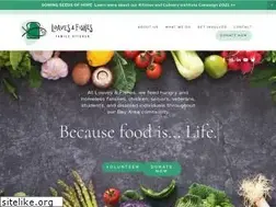 Sites similar to loavesfishes.org