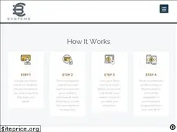 Sites similar to localbitcoinnow.com