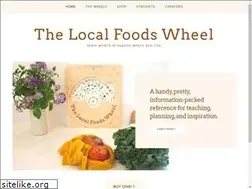 Sites similar to localfoodswheel.com