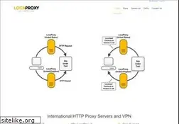 Sites similar to locaproxy.com
