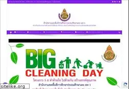 Sites similar to loei1.go.th