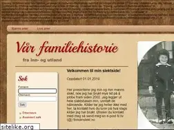 Sites similar to lofsdal.net