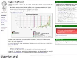 Sites similar to logpsychoanalyst.com