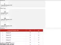 Sites similar to lojasaopaulomania.com.br