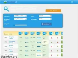 Sites similar to lomalista.fi