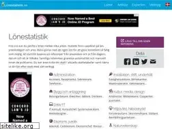 Sites similar to lonestatistik.se