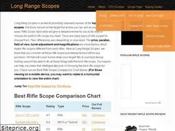 Sites similar to longrangescopesupply.com