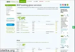 Sites similar to lookinglass.org